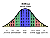 Bell Curve in English and Spanish