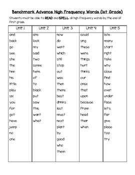 Benchmark Advance 1st Grade High Frequency Words by Elva Palafox