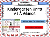 Benchmark Advance 2017 Kindergarten Scope & Sequence For U