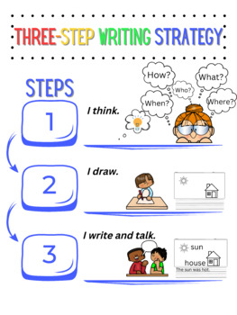 Preview of Benchmark Advance Florida ELA Three Step Writing Strategy Anchor Chart