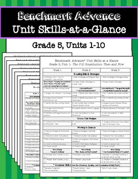 Preview of Benchmark Advance Grade 5 Unit Skills-at-a-Glance