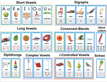Preview of Benchmark Advance Sound Spelling Card- One Page Resource