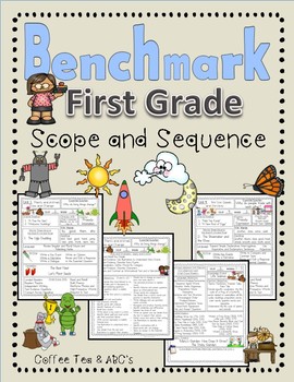 Preview of Benchmark Advance Unit Planner First Grade