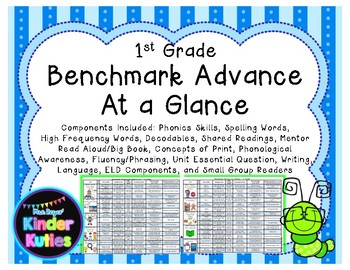 Preview of Benchmark At a Glance - Scope and Sequence (First Grade)