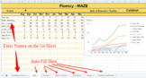 Benchmark Data Spreadsheet with Automatic Charts