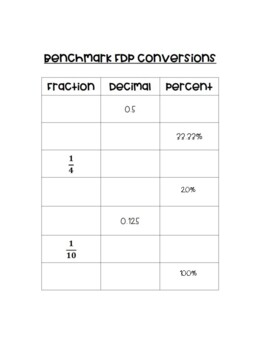 Preview of Benchmark FDP Conversions Table (Fraction, Decimal, Percent Conversions)