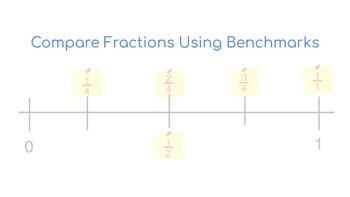 Preview of Benchmark Fractions ~ Introduction lesson