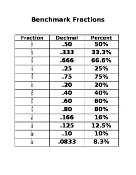 Preview of Benchmark Fractions to Decimals and Percents Cheat Sheet