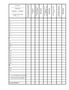 Benchmark Levels Recording Template ~ Microsoft Word Document | TpT