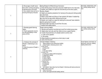 Benchmark Literacy First 30 Days K-2 Lesson Plans by Positively Inspired