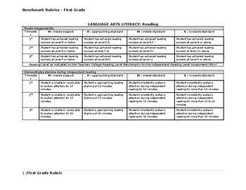 Preview of Benchmark Rubrics – First Grade Report Cards(Editable and Fillable resource)