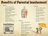 Benefits of Parent Involvement