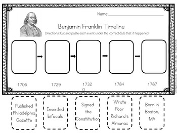 Benjamin Franklin | Worksheet Activity | Kindergarten 1St 2Nd 3Rd Grade