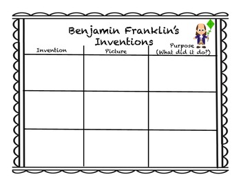 Benjamin Franklin Activities by Mrs Franklin | Teachers Pay Teachers