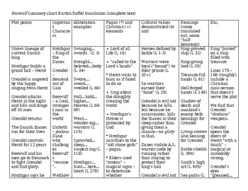 Preview of Beowulf Note Chart, Burton Raffel Translation