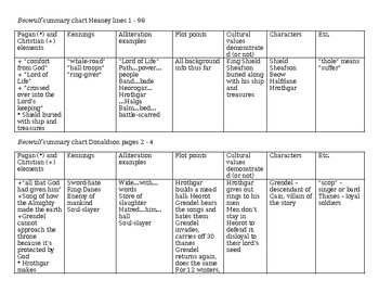 Preview of Beowulf Note Chart, mixed translations