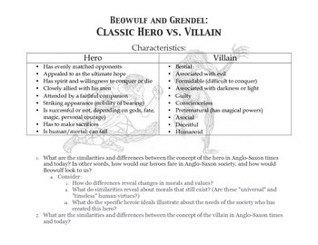 Preview of Beowulf and Grendel: Classic Hero vs. Villain