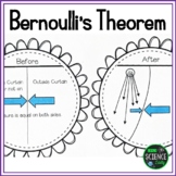 Bernoulli's Theorem:  Understanding Properties of Fluids