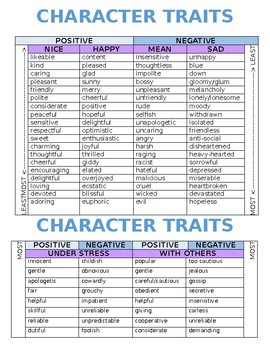 Preview of Best Character Traits Help Sheet Ever