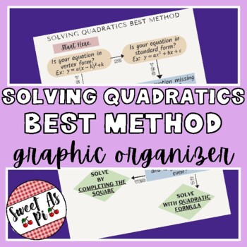 Preview of Best Method for Solving Quadratics Flowchart - Graphic Organizer