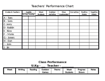 Preview of Best Performance chart for Teachers for U.KG ( Epic )