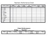 Best Performance chart for Teachers for U.KG ( Epic )