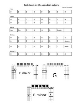 best day guitar chords