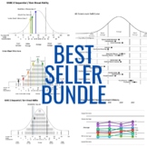 Bestseller Bundle: 4 Graphs (Excel)