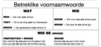 betreklike voornaamwoorde by letters in stories tpt