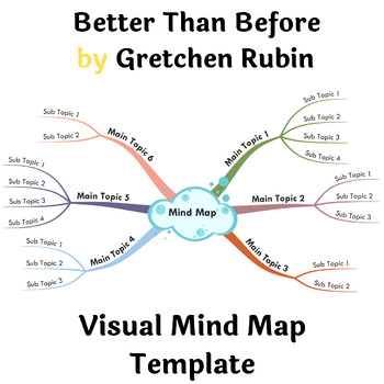 Preview of Better Than Before by Gretchen Rubin- Visual Mind Map (+Template)
