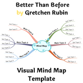 Better Than Before by Gretchen Rubin- Visual Mind Map (+Template)