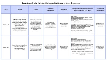 Preview of Beyond Auschwitz: Holocaust & Human Rights Edu for the 21st C scope &sequence