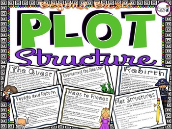 Basic Plot Structure - Rags to Riches - Book Units Teacher