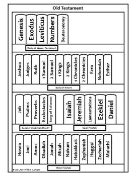 Bible Bookshelf Worksheet by William Shupe | TPT