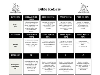 Preview of Bible Class Rubric