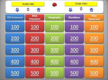 Free Bible Jeopardy Game Download