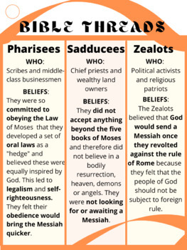 pharisees beliefs