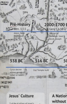 Preview of Bible Timeline