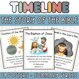 Bible Timeline Cards/Posters for Kids: A Journey Through K