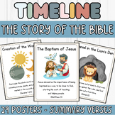 Bible Timeline Cards/Posters for Kids: A Journey Through K