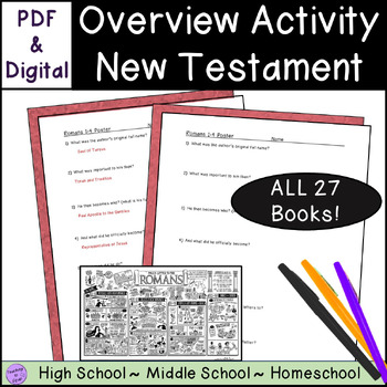 Preview of Bible summary activity for each book of New Testament