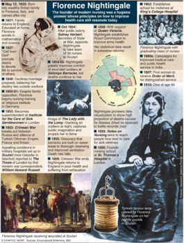 Preview of Bicentenary of the birth of Florence Nightingale