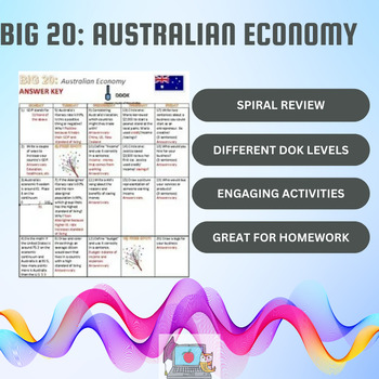 Preview of Big 20 Australian Economy (SS6E10, SS6E11, SS6E12, SS6E13)- No Prep!