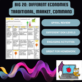 Big 20 Worksheet: Different Economies (SS7E4, SS7E5, SS6E1