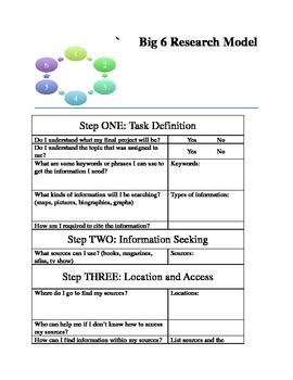 Preview of Big 6 Research Model Check List (editable)