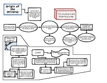 Preview of Big Bang Cheat Sheet