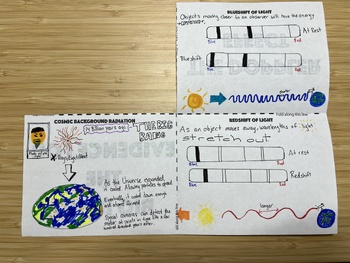 Preview of Big Bang Evidence Foldable Graphic Organizer