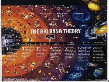 Big Bang Theory by Yakov Kushnir | TPT