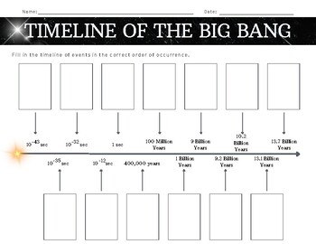 Big Bang Theory Time Line | Graphic Organizer by SciWize | TPT