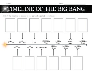 big bang theory research graphic organizer answers